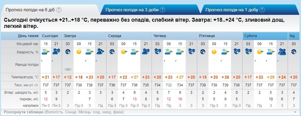 рп5