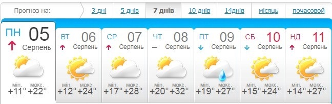 meteo.ua