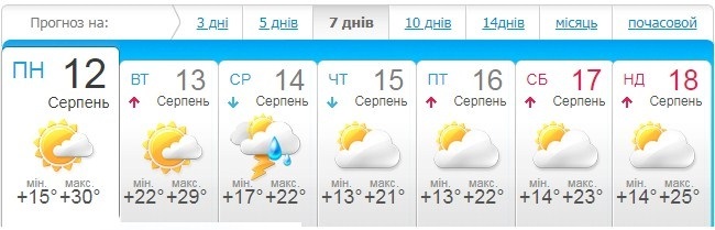 meteo.ua