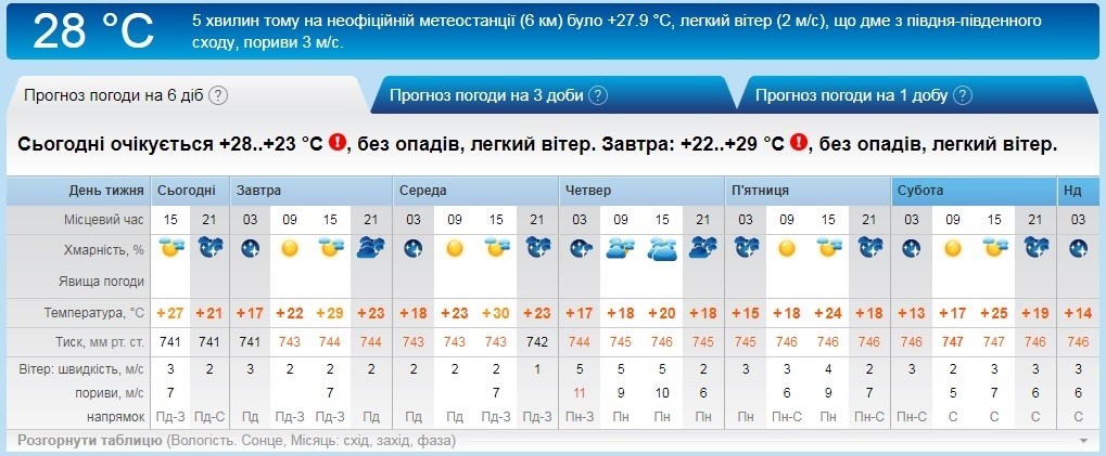 рп5