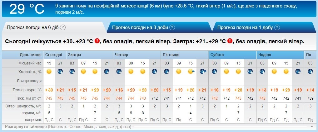 Рп5
