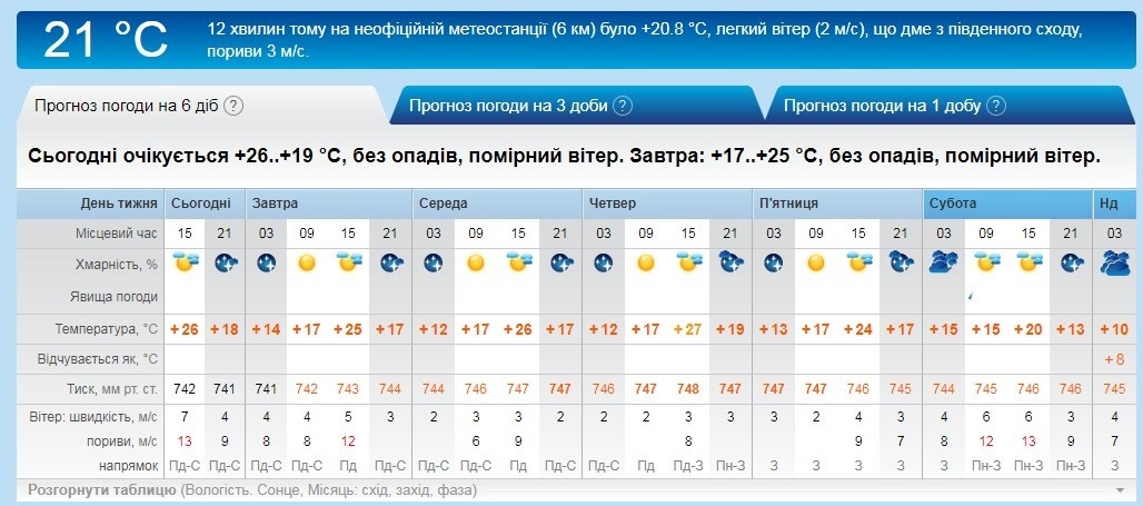 рп5