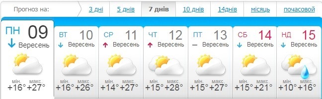 meteo.ua