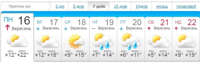 meteo.ua
