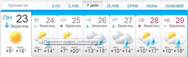 meteo.ua