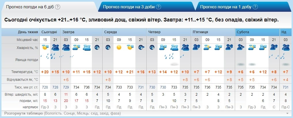 рп5
