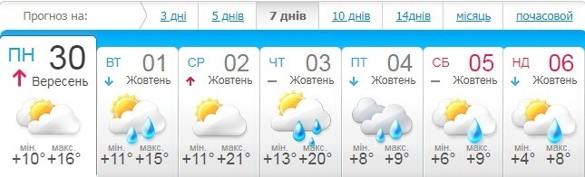 meteo.ua