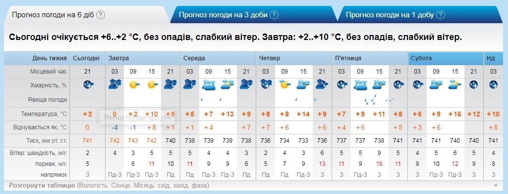 рп5