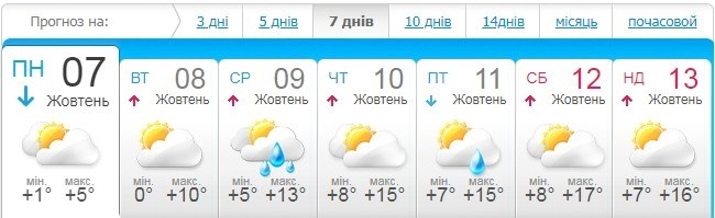 meteo.ua
