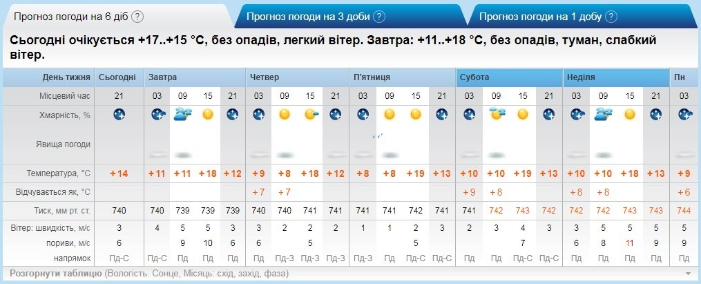 рп5