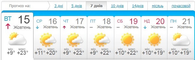 meteo.ua