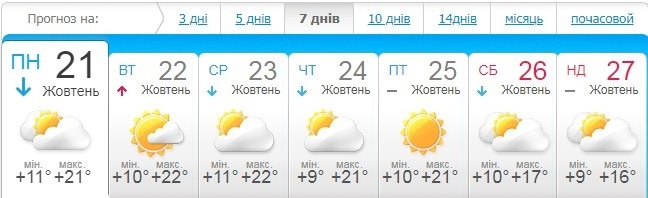 meteo.ua