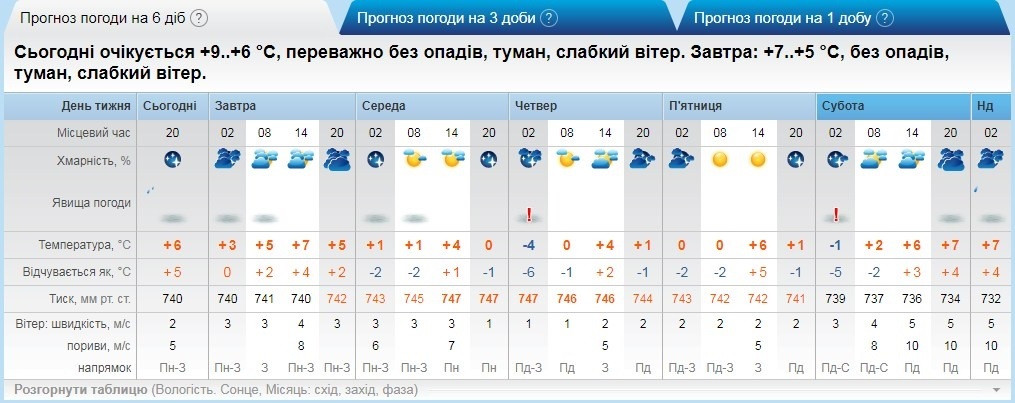 рп5