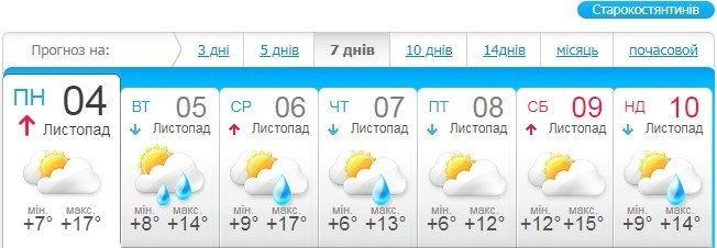 meteo.ua