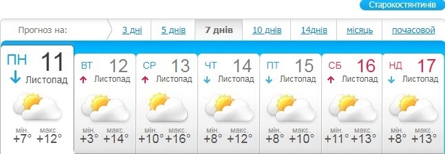 meteo.ua