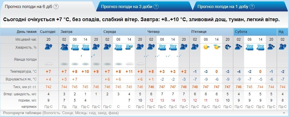 рп5