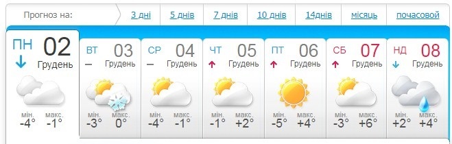 meteo.ua