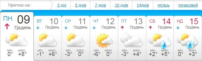 meteo.ua