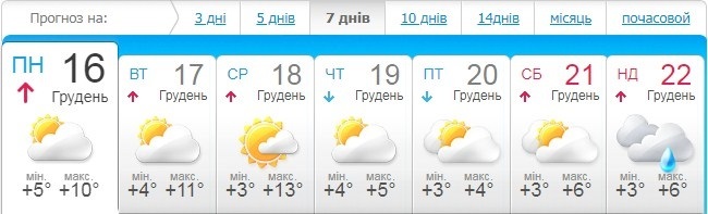 meteo.ua