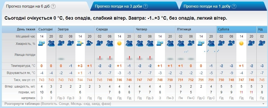 рп5