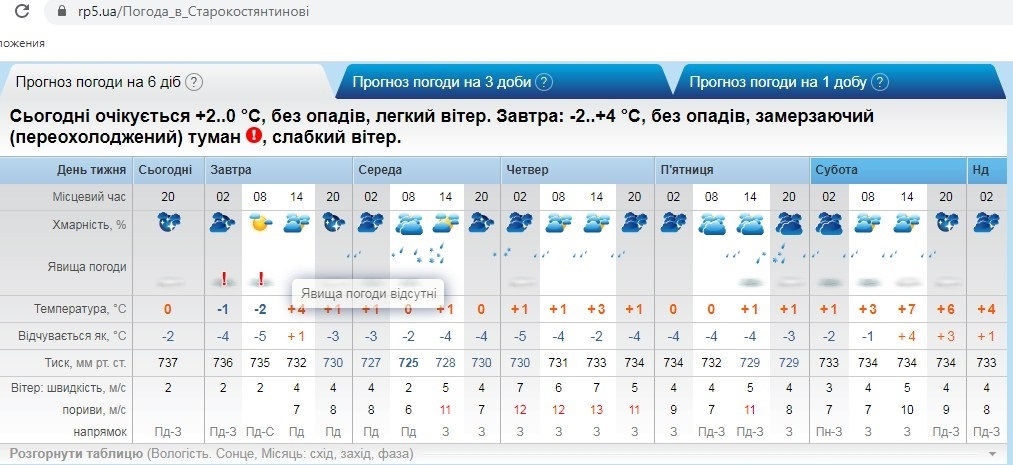 рп5