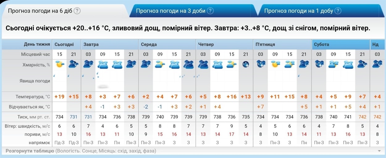 рп5
