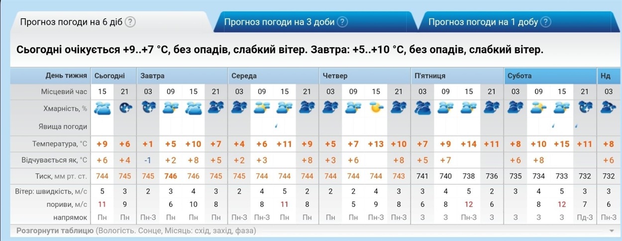 рп5