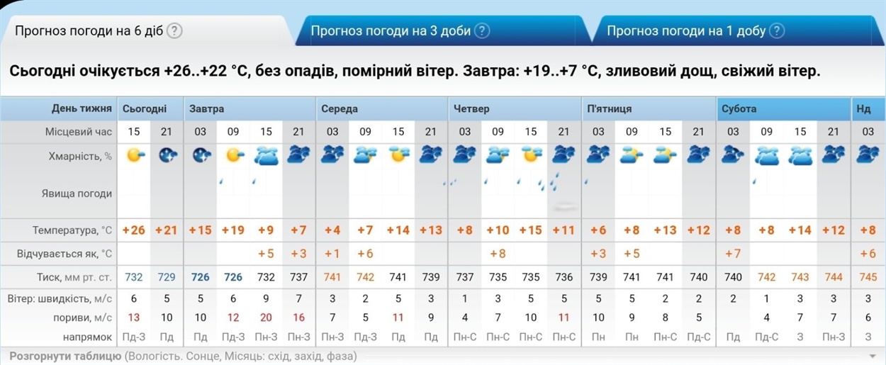рп5