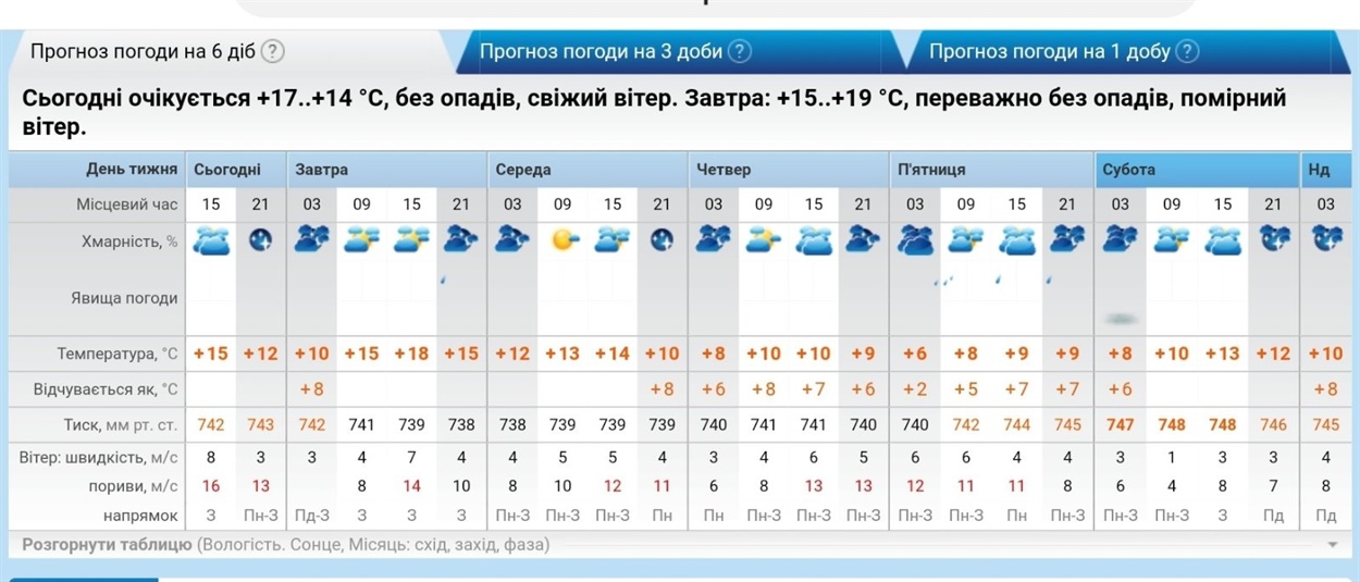 рп5
