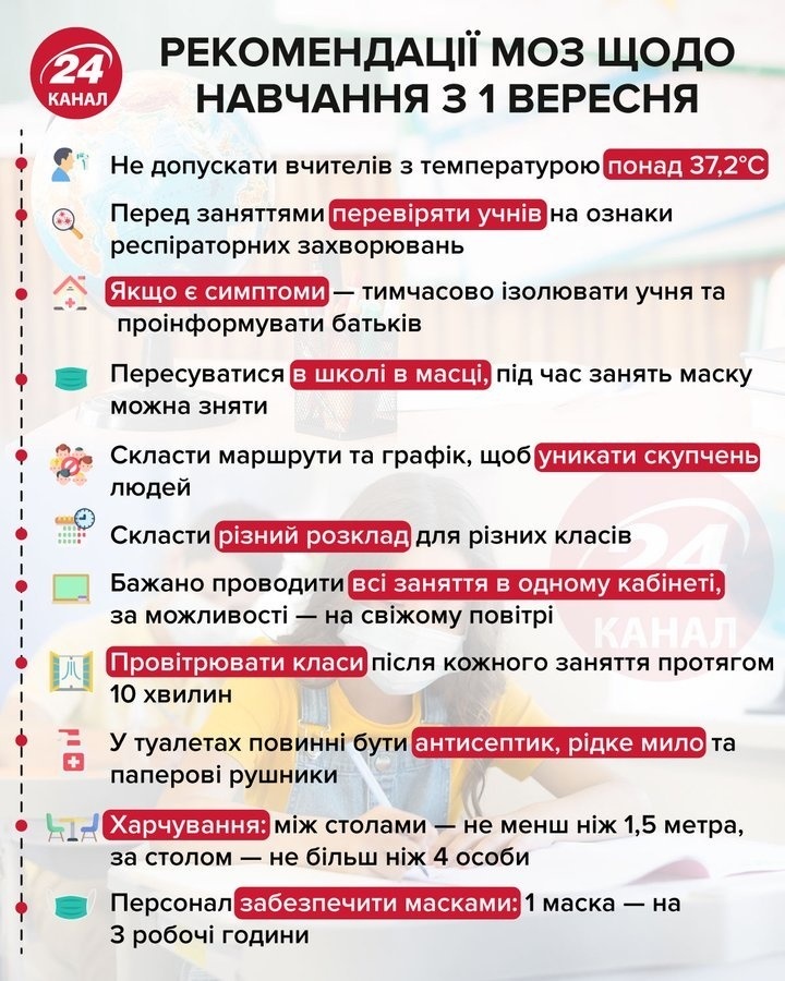 Інфографіка 24 каналу 