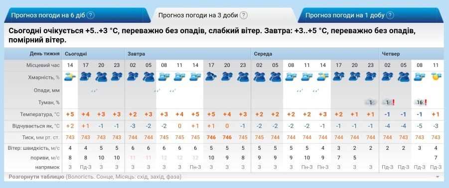 рп5