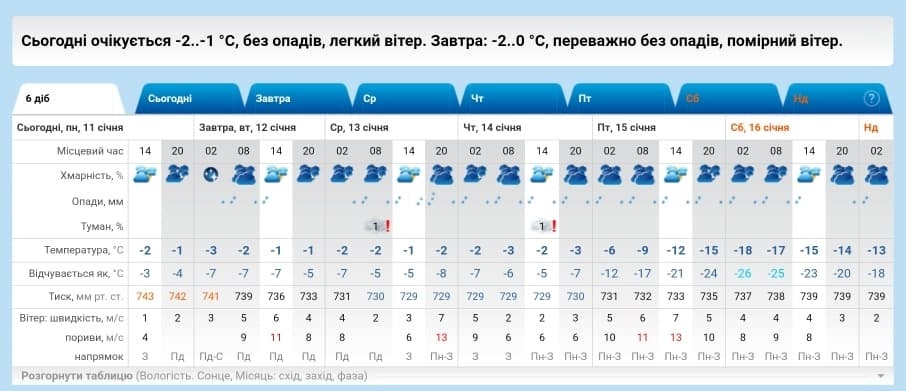 рп5