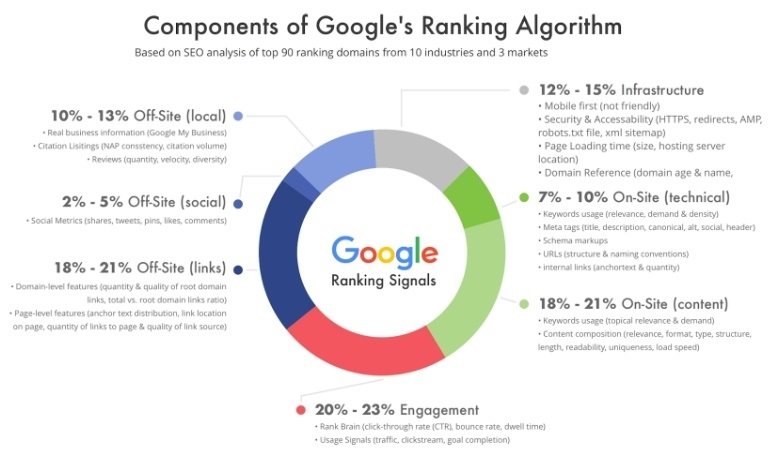 https://elit-web.ua/ua/seo-optimizatsija-sajta