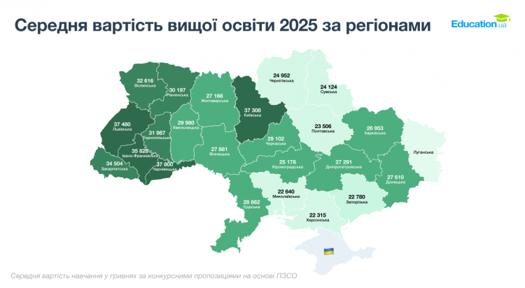 Вартість вищої освіти на Хмельниччині зросла: середня ціна майже 30 тисяч гривень на рік