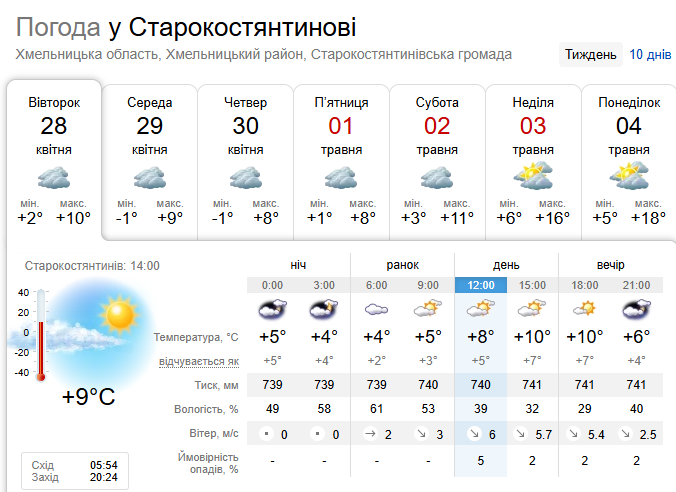 Примхи погоди: яким в Старокостянтинові буде травень 2026