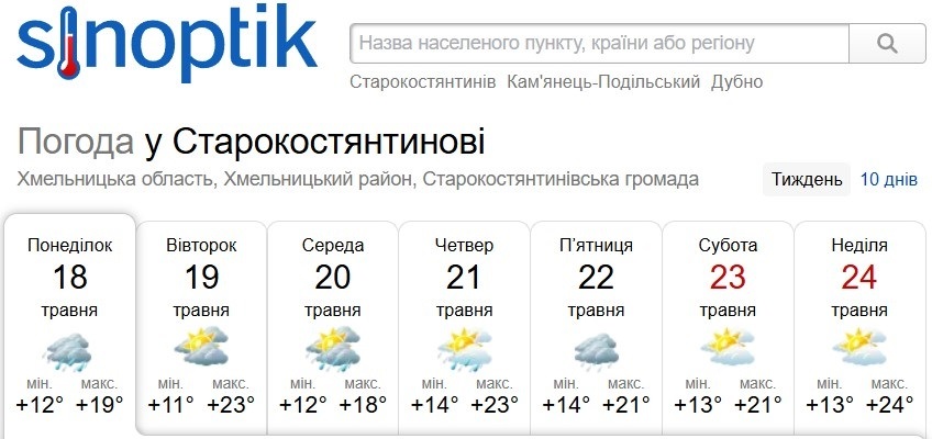 Погода у Старокостянтинові на 18-24 травня: коли чекати дощів і прояснення