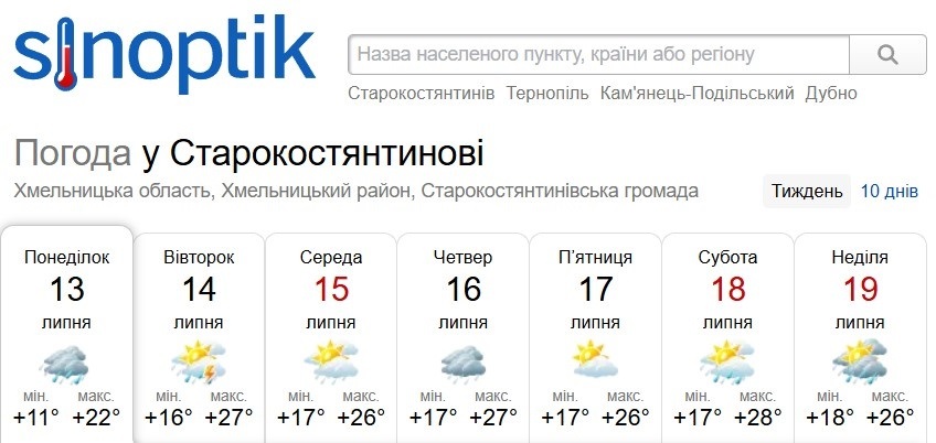 Погода у Старокостянтинові на 13-19 липня: дощі змінюватимуться потеплінням